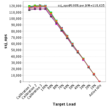 Graph of per-instance results