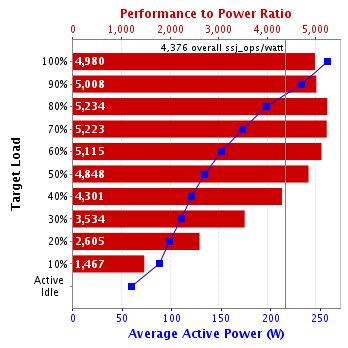 Graph of results