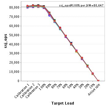 Graph of per-instance results