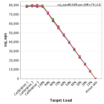 Graph of per-instance results