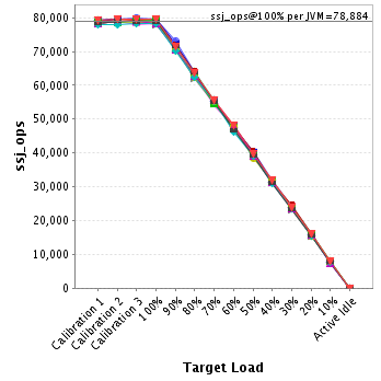 Graph of per-instance results
