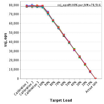Graph of per-instance results