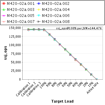 Graph of per-instance results