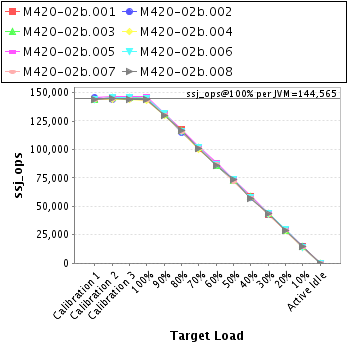 Graph of per-instance results