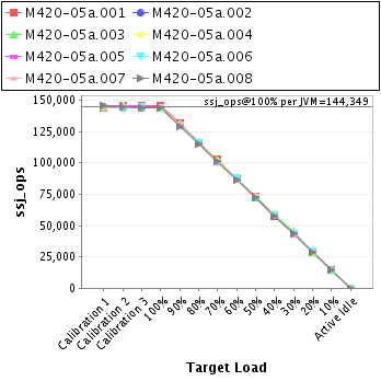 Graph of per-instance results