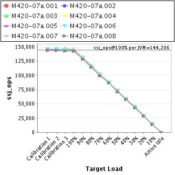 Graph of per-instance results