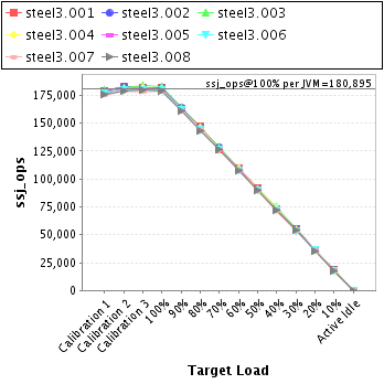 Graph of per-instance results