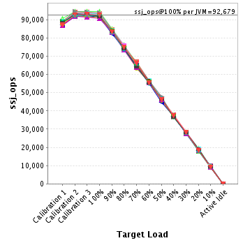 Graph of per-instance results