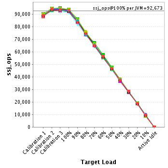 Graph of per-instance results