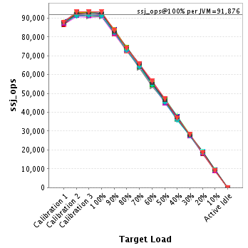 Graph of per-instance results