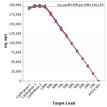 Graph of per-instance results