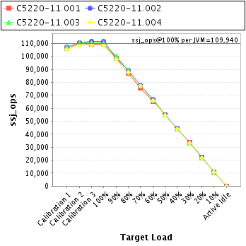 Graph of per-instance results