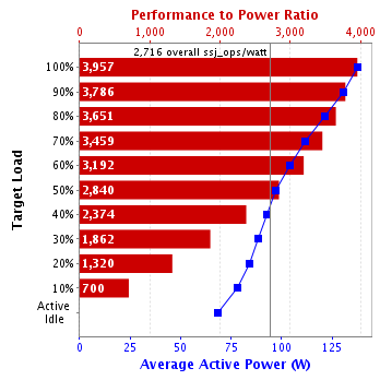 Graph of results