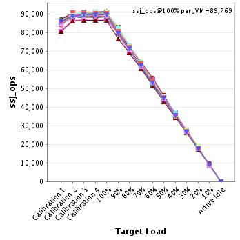 Graph of per-instance results