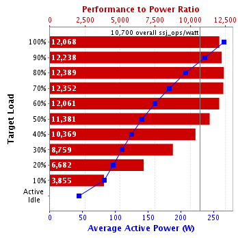 Graph of results