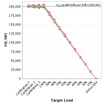 Graph of per-instance results