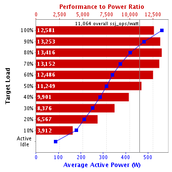 Graph of results