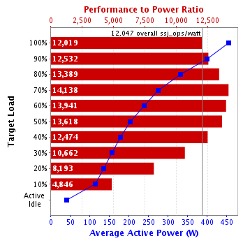 Graph of results