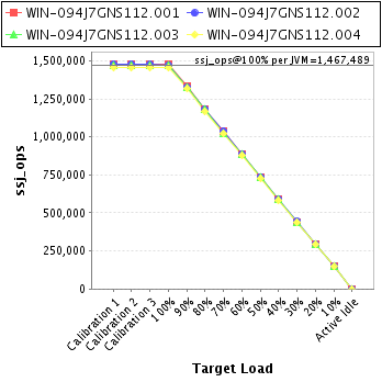 Graph of per-instance results