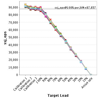 Graph of per-instance results