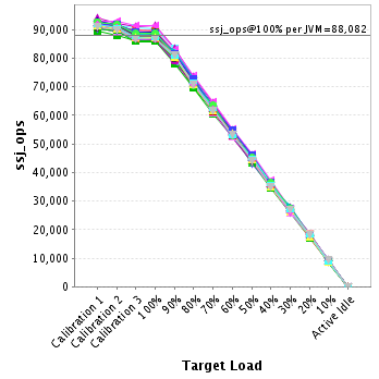 Graph of per-instance results