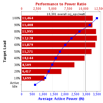 Graph of results