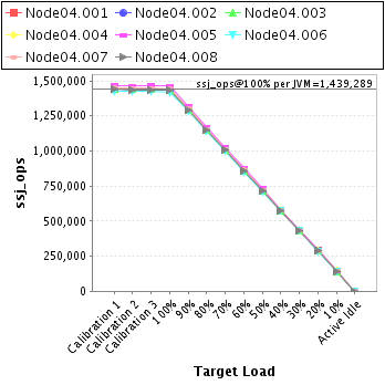 Graph of per-instance results