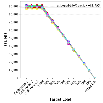 Graph of per-instance results