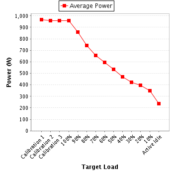 Power details for pwr3