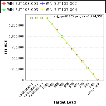 Graph of per-instance results