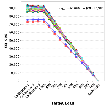 Graph of per-instance results