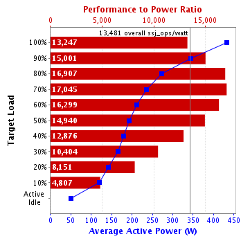 Graph of results