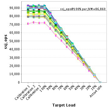 Graph of per-instance results