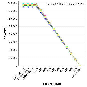 Graph of per-instance results