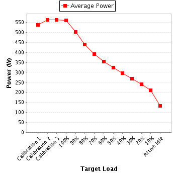 Power details for pwr2