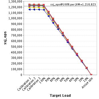 Graph of per-instance results