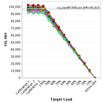 Graph of per-instance results