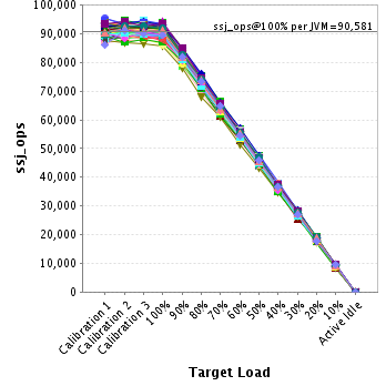 Graph of per-instance results