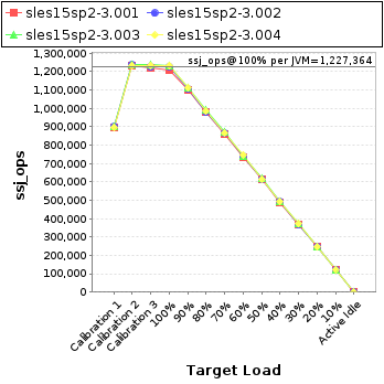 Graph of per-instance results