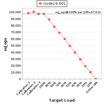 Graph of per-instance results