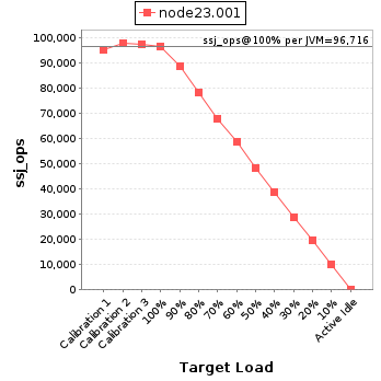 Graph of per-instance results