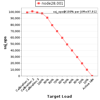 Graph of per-instance results