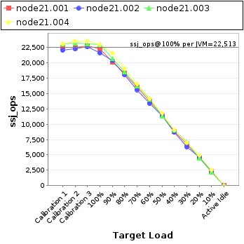 Graph of per-instance results