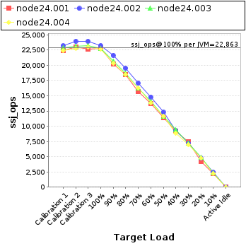 Graph of per-instance results