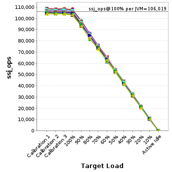 Graph of per-instance results