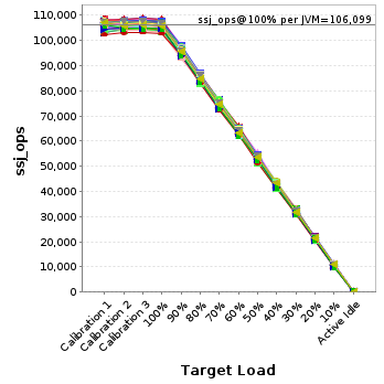 Graph of per-instance results