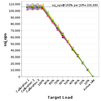Graph of per-instance results