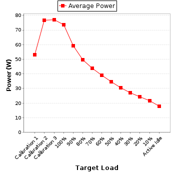 Power details for pwr1