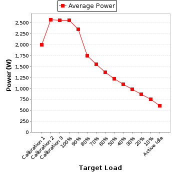 Power details for pwr2