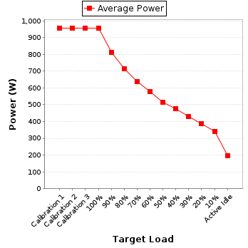 Power details for pwr1